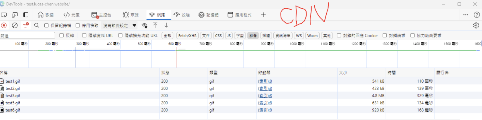 CDN 實戰演練11